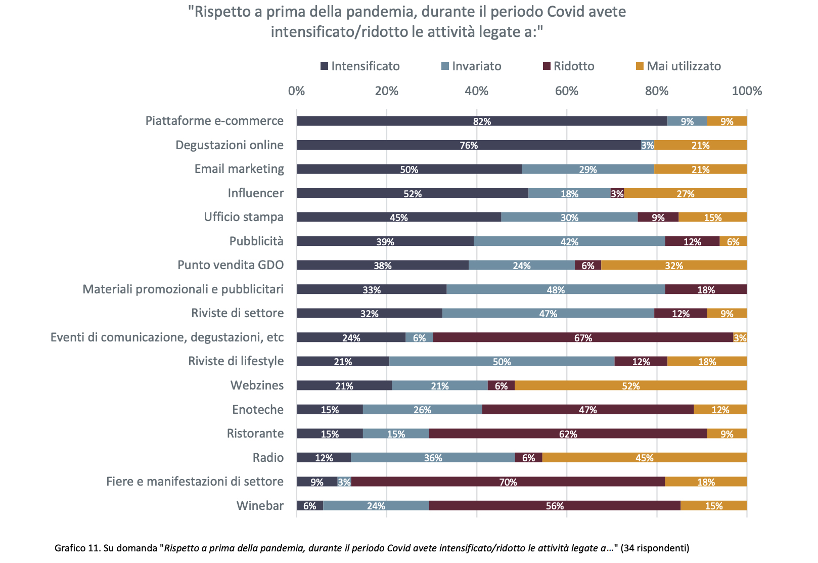 Wine strategy: dal prodotto all'esperienza (passando per l'influencer marketing)