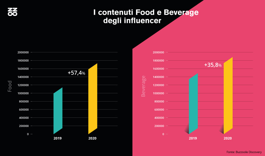 Wine strategy: dal prodotto all'esperienza (passando per l'influencer marketing)