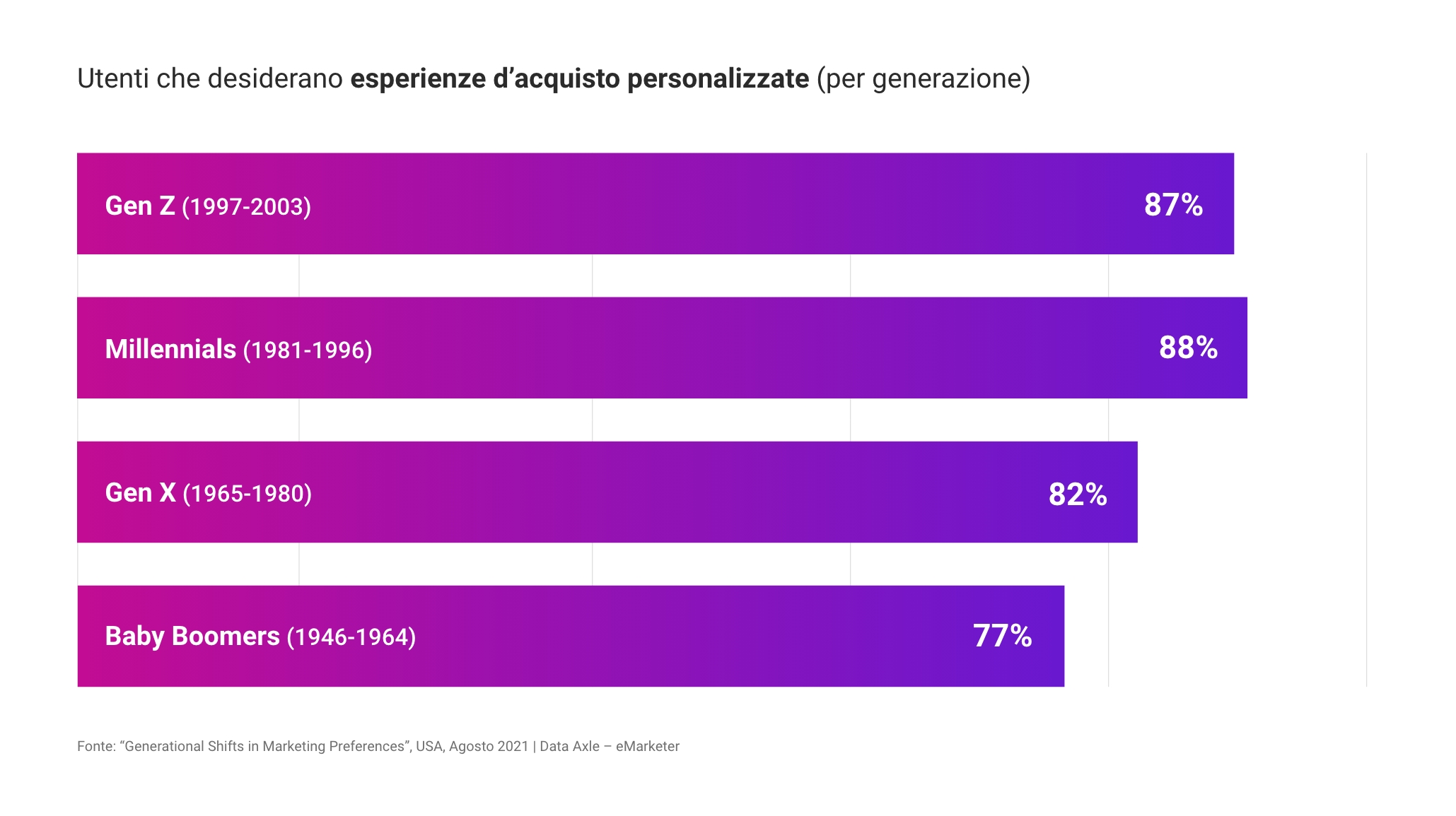 Gli algoritmi che guidano la Customer Experience