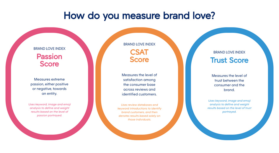 Misurare le emozioni: perché la Sentiment Analysis è importante per i brand
